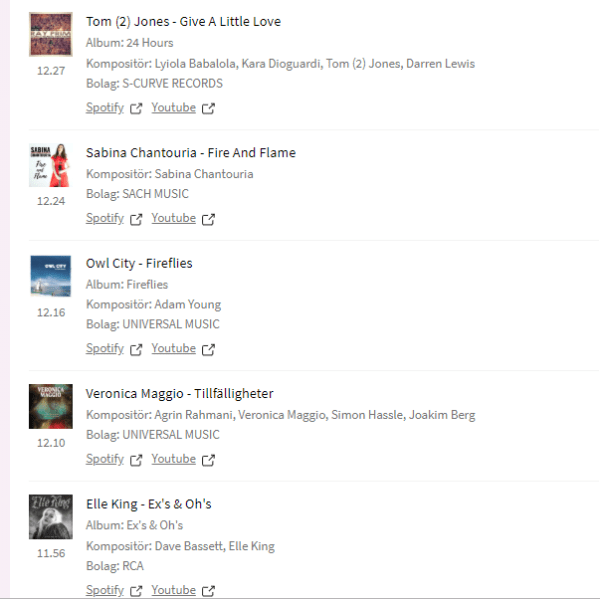 Fire and Flame in P4 Kristianstad /&nbsp;SR